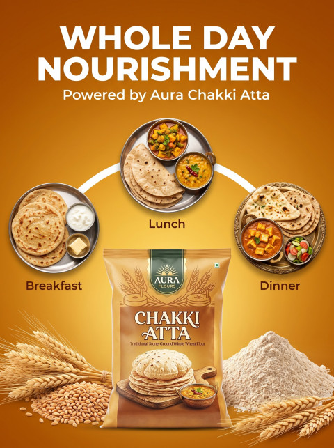 Wheat Flour Pack with Daily Meal Thalis Infographic